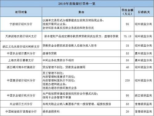 海南南海金融研究院指出，監(jiān)管處罰事由緊扣階段性政策重點，政策引導方向需關注?；?017年監(jiān)管風暴的全面排查，銀監(jiān)會《2018年整治銀行業(yè)市場亂象的工作要點》明確了8大項22小項的具體監(jiān)管推動要點。