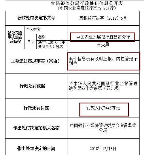 此外，崇左銀監(jiān)分局去年末公布行政處罰信息公開表也顯示，廣西崇左桂南農村商業(yè)銀行因內控管理不到位，未及時發(fā)現(xiàn)并糾正員工違法違規(guī)行為，被罰款50萬元，責任人李文雄取消高級管理人員任職資格5年，王盛雄被給予警告。