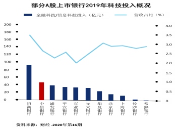 科技如何讓財富管理更有溫度？1364.png
