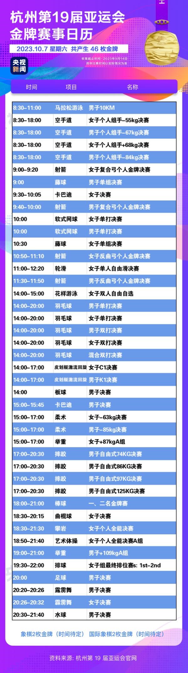 杭州亞運(yùn)會(huì)精彩賽事別錯(cuò)過(guò)！快收藏這份金牌觀賽日歷