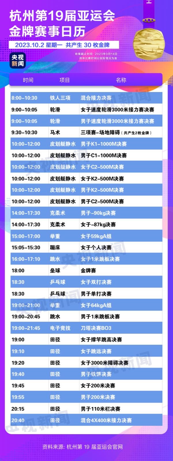 杭州亞運(yùn)會(huì)精彩賽事別錯(cuò)過(guò)！快收藏這份金牌觀賽日歷