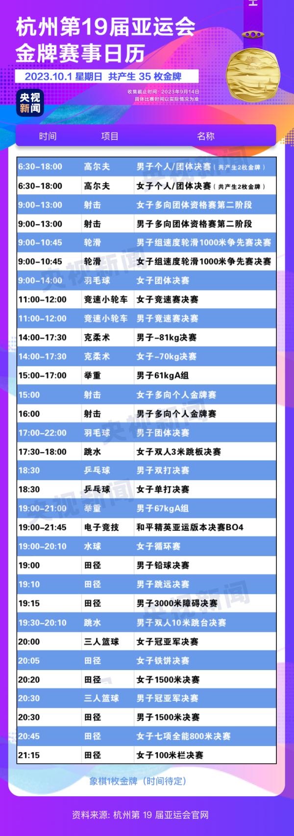杭州亞運(yùn)會(huì)精彩賽事別錯(cuò)過(guò)！快收藏這份金牌觀賽日歷