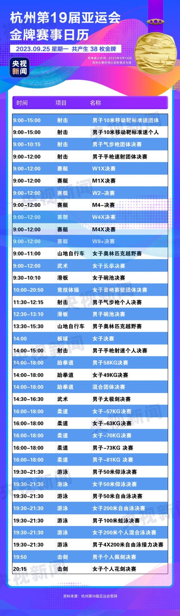 杭州亞運(yùn)會(huì)精彩賽事別錯(cuò)過(guò)！快收藏這份金牌觀賽日歷
