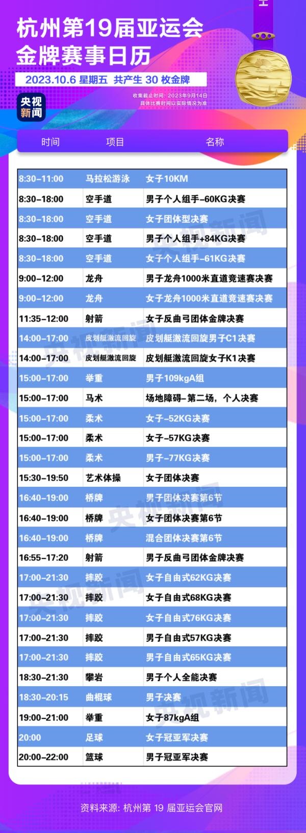 杭州亞運(yùn)會(huì)精彩賽事別錯(cuò)過(guò)！快收藏這份金牌觀賽日歷