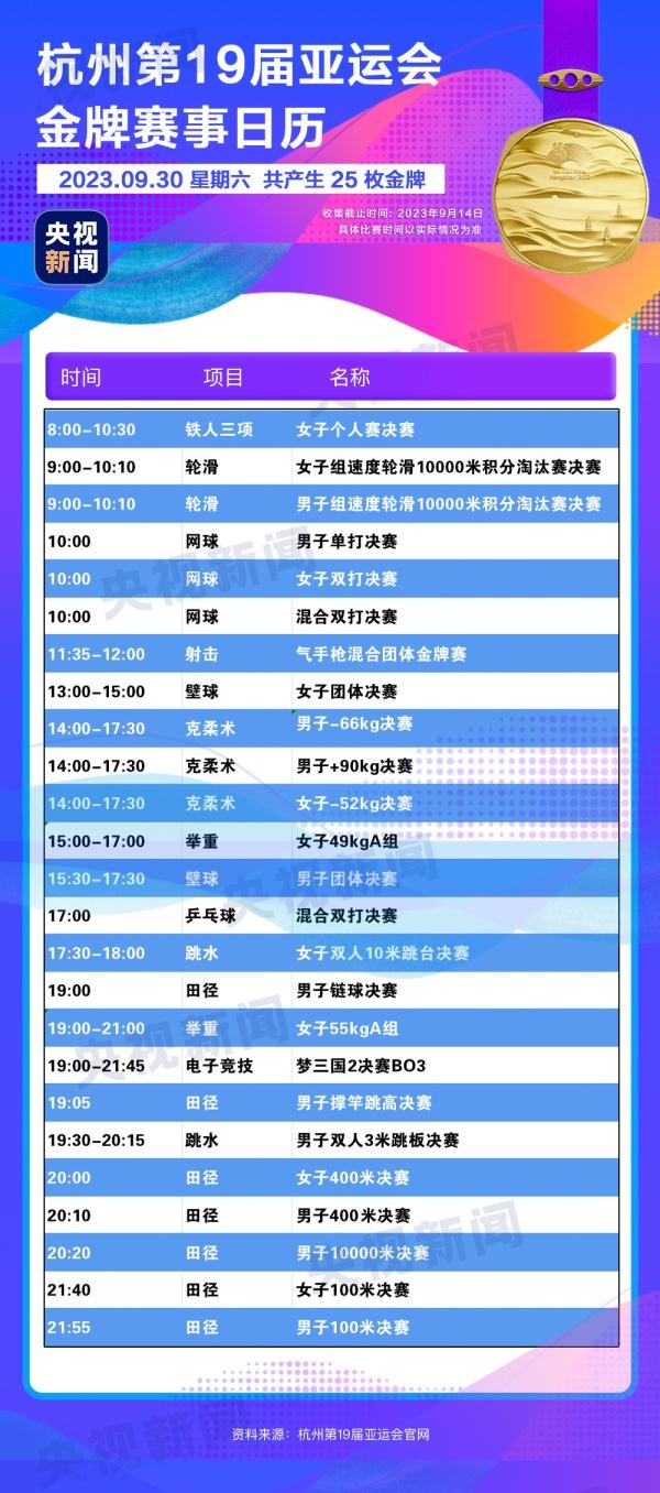 杭州亞運(yùn)會(huì)精彩賽事別錯(cuò)過(guò)！快收藏這份金牌觀賽日歷