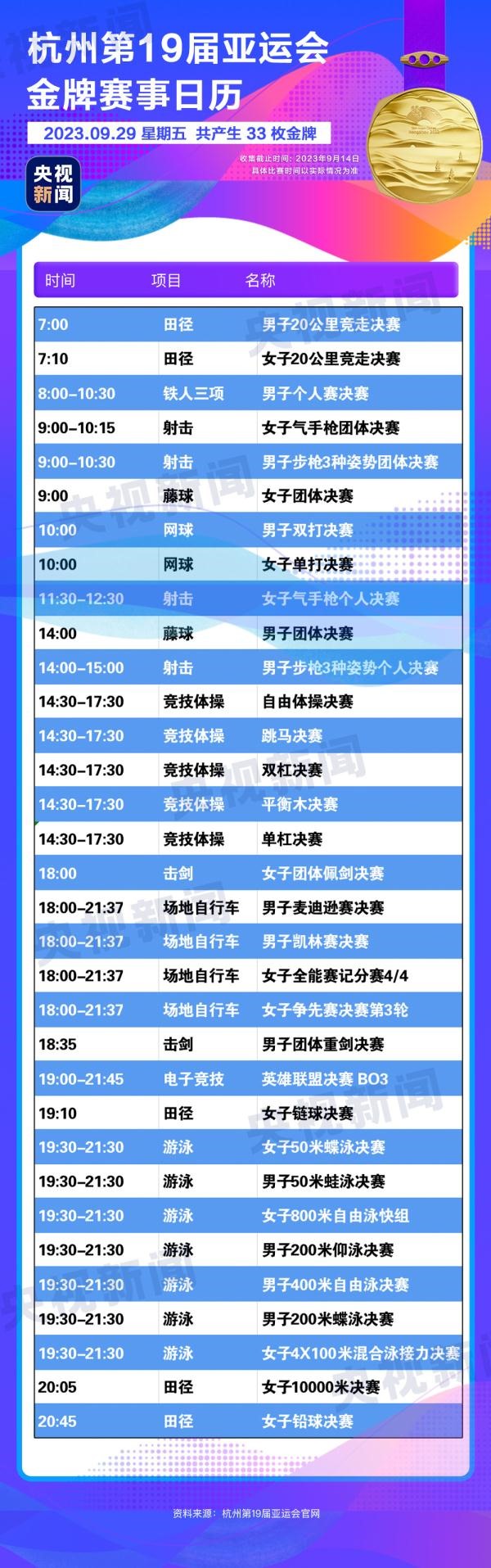 杭州亞運(yùn)會(huì)精彩賽事別錯(cuò)過(guò)！快收藏這份金牌觀賽日歷