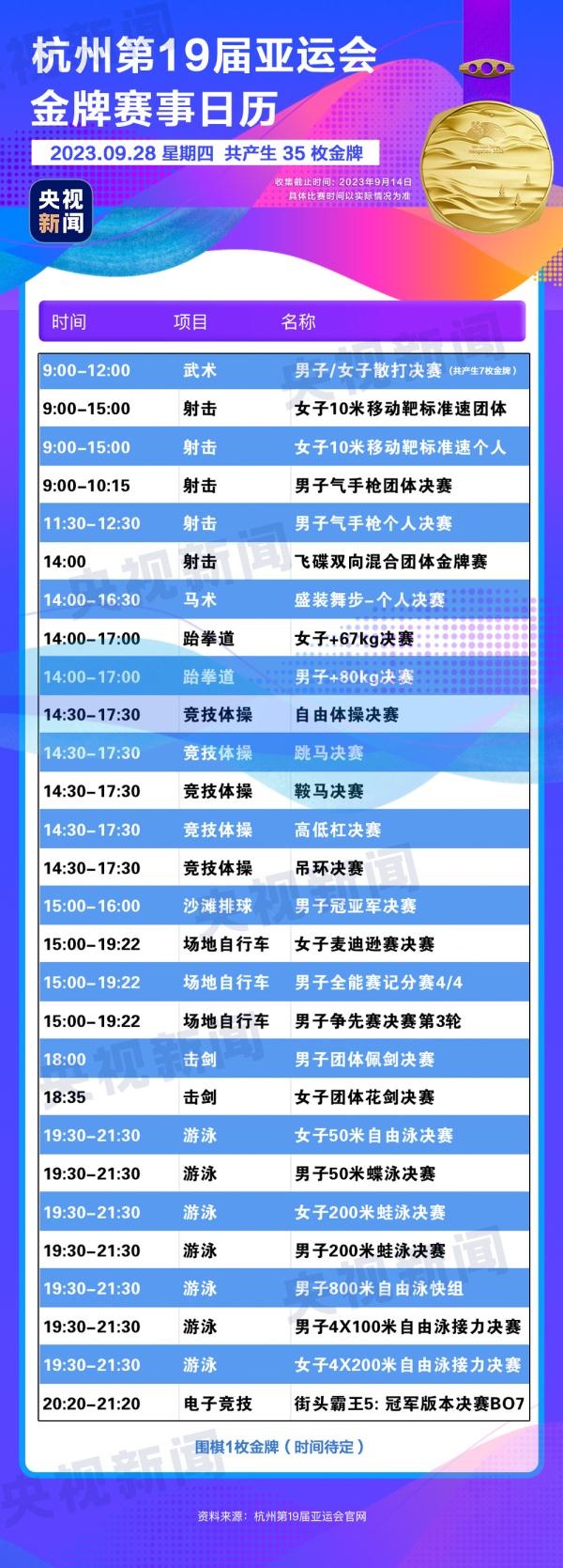 杭州亞運(yùn)會(huì)精彩賽事別錯(cuò)過(guò)！快收藏這份金牌觀賽日歷