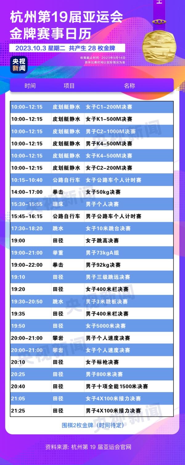 杭州亞運(yùn)會(huì)精彩賽事別錯(cuò)過(guò)！快收藏這份金牌觀賽日歷