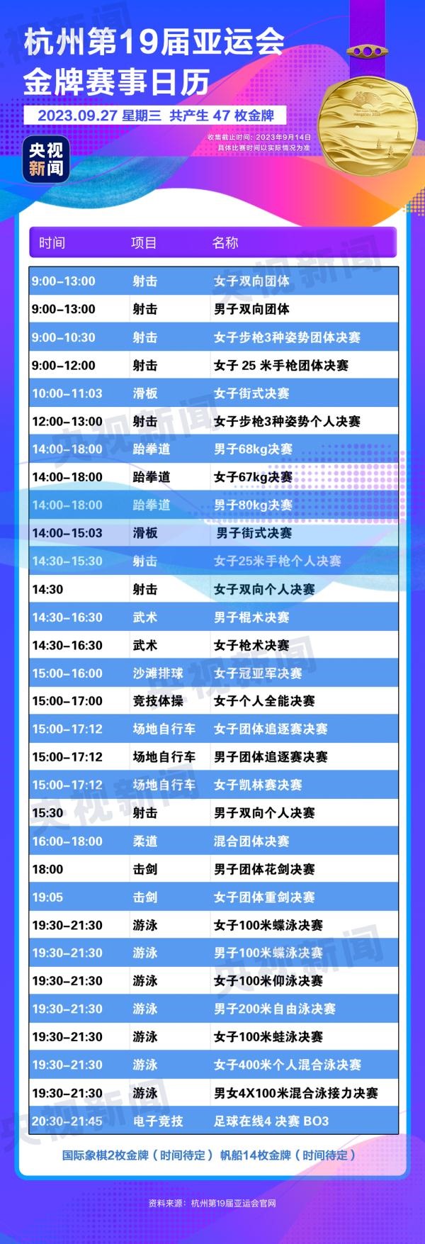 杭州亞運(yùn)會(huì)精彩賽事別錯(cuò)過(guò)！快收藏這份金牌觀賽日歷