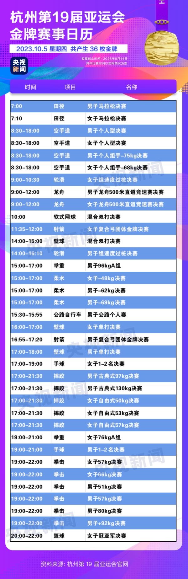 杭州亞運(yùn)會(huì)精彩賽事別錯(cuò)過(guò)！快收藏這份金牌觀賽日歷