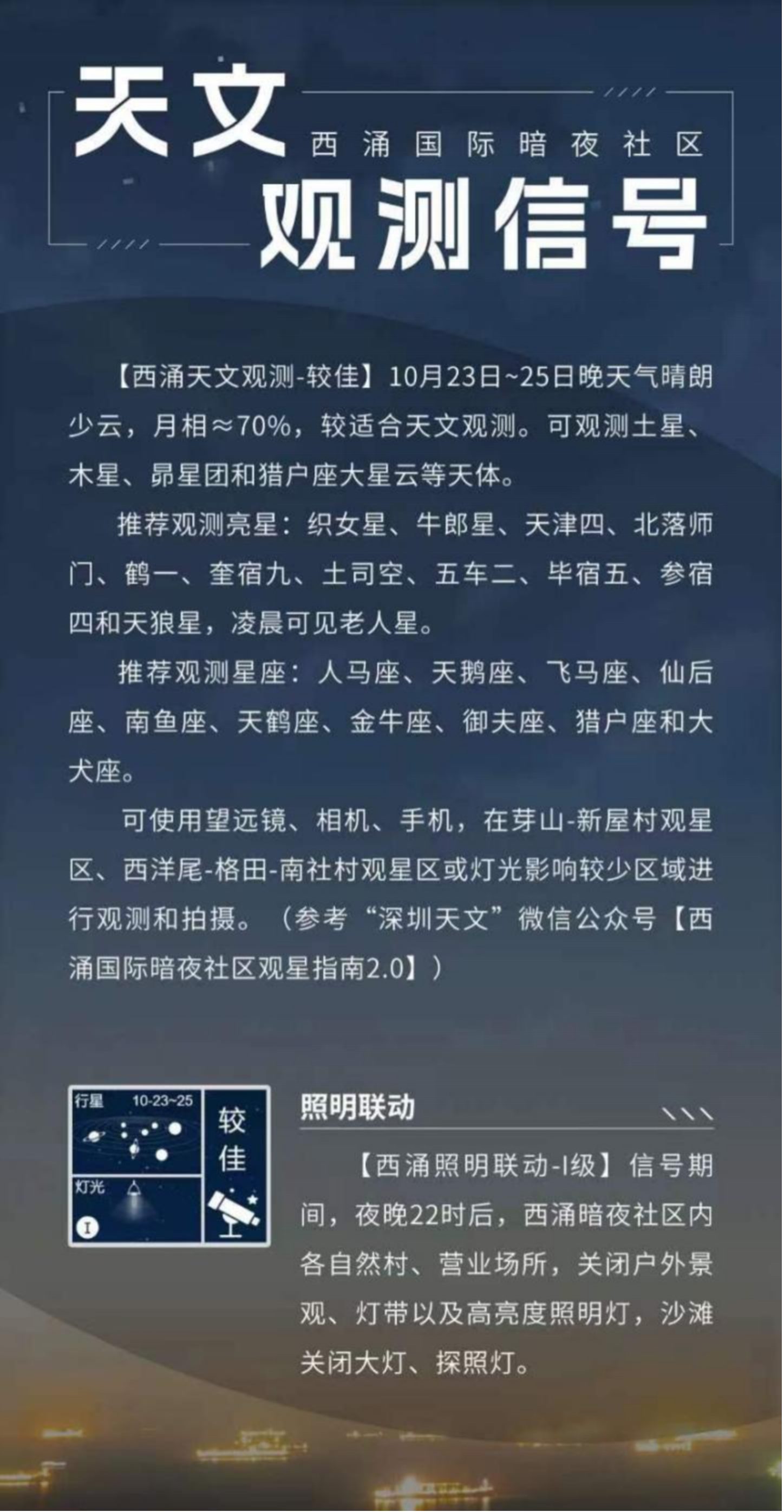 天文觀測(cè)信號(hào)界面。