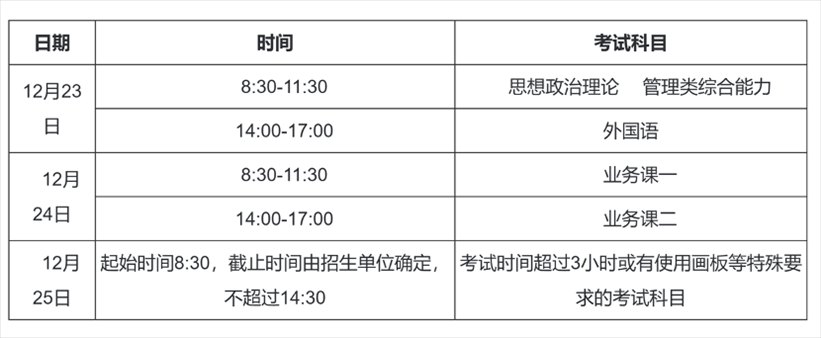 2023年考研初試時(shí)間安排。圖片來(lái)源：中國(guó)研究生招生信息網(wǎng)