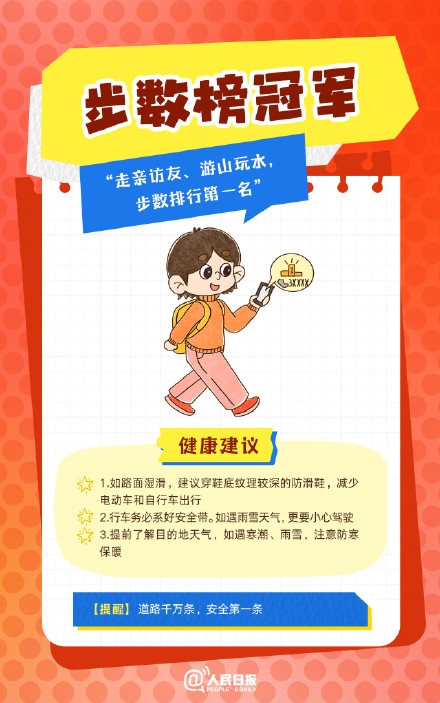 春節(jié)人設圖鑒，哪一個是你？