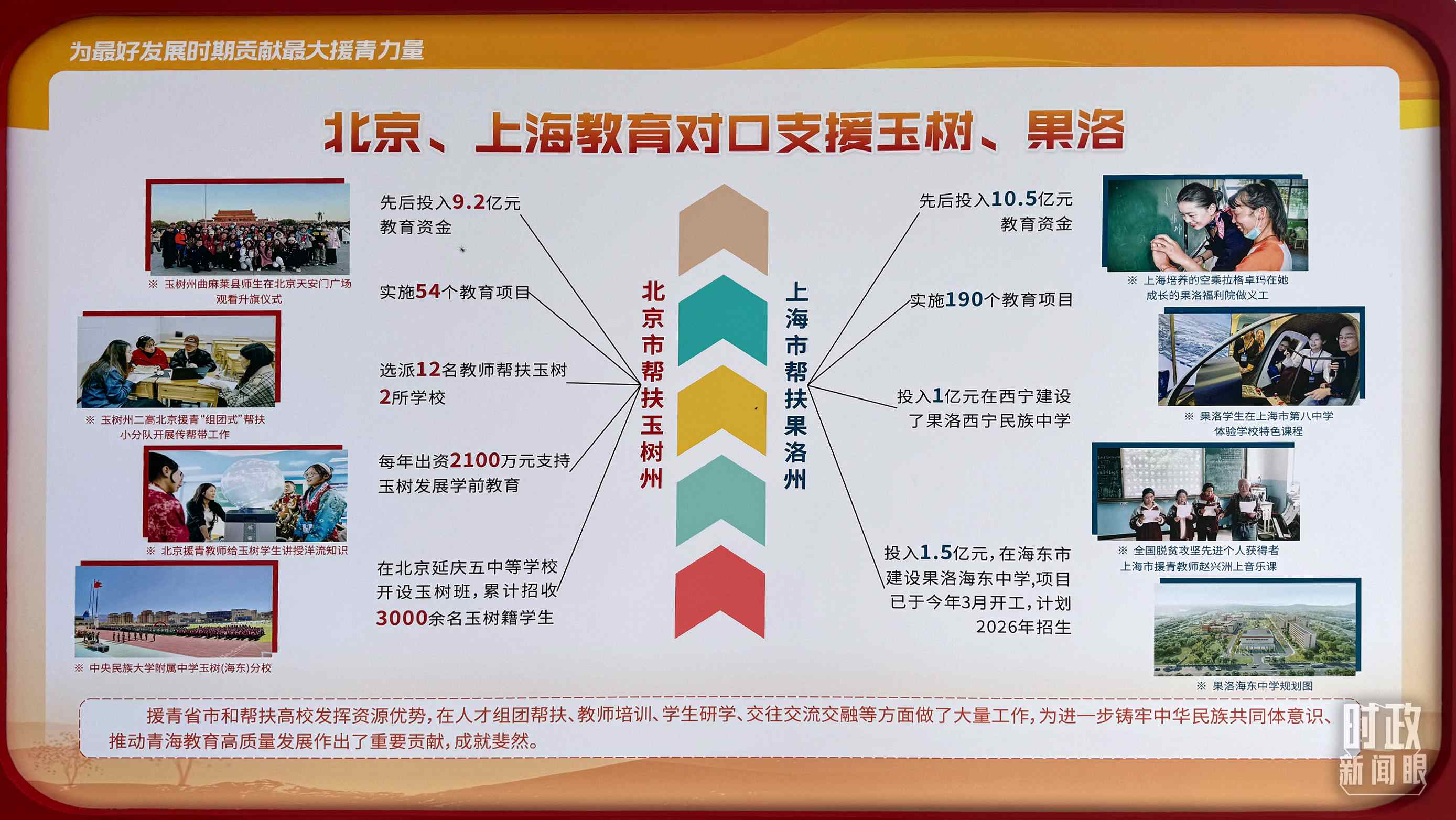 △北京、上海教育對(duì)口支援玉樹(shù)、果洛。（總臺(tái)央視記者黎兵拍攝）