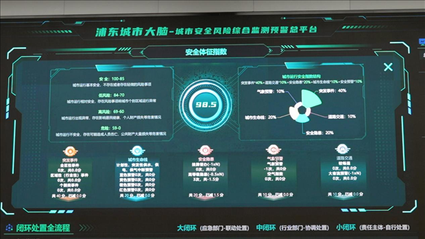 從一扇“門”、一座“城”、兩張“網(wǎng)”，看浦東新區(qū)改革常新