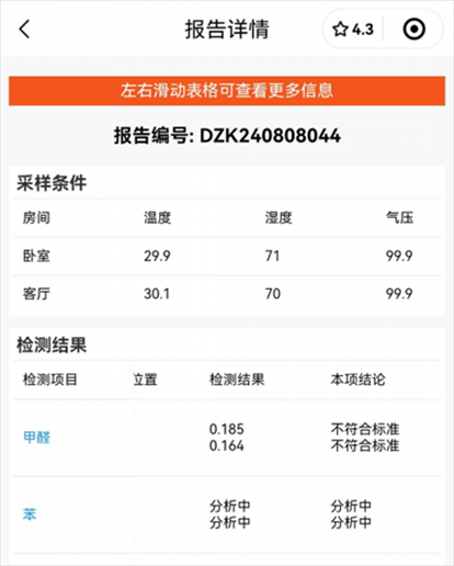 消費(fèi)者通過“人民投訴”平臺(tái)反映租房后第一天眼睛刺痛，自費(fèi)檢測(cè)甲醛超標(biāo)，租房平臺(tái)客服、管家等相互推諉不解決。（圖片來自“人民投訴”用戶）