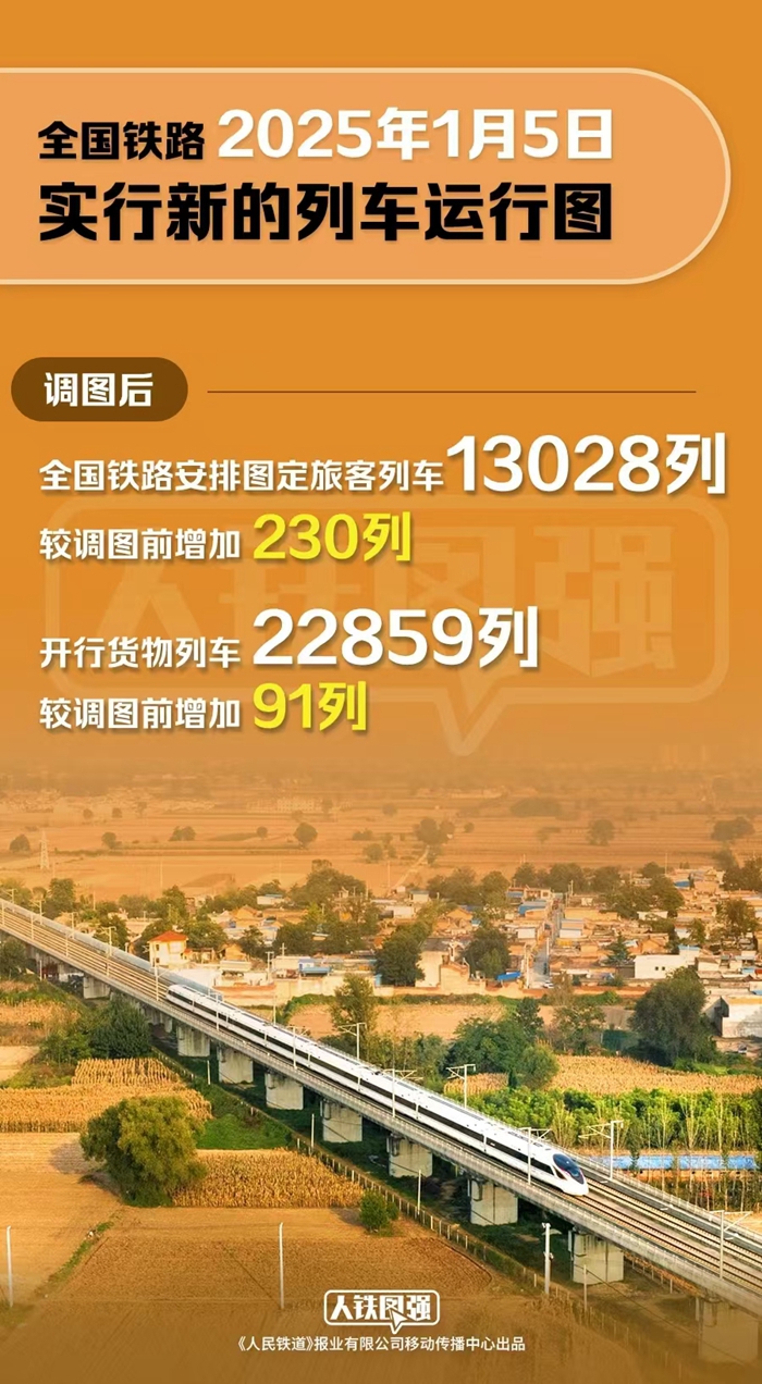 國鐵集團(tuán)供圖。