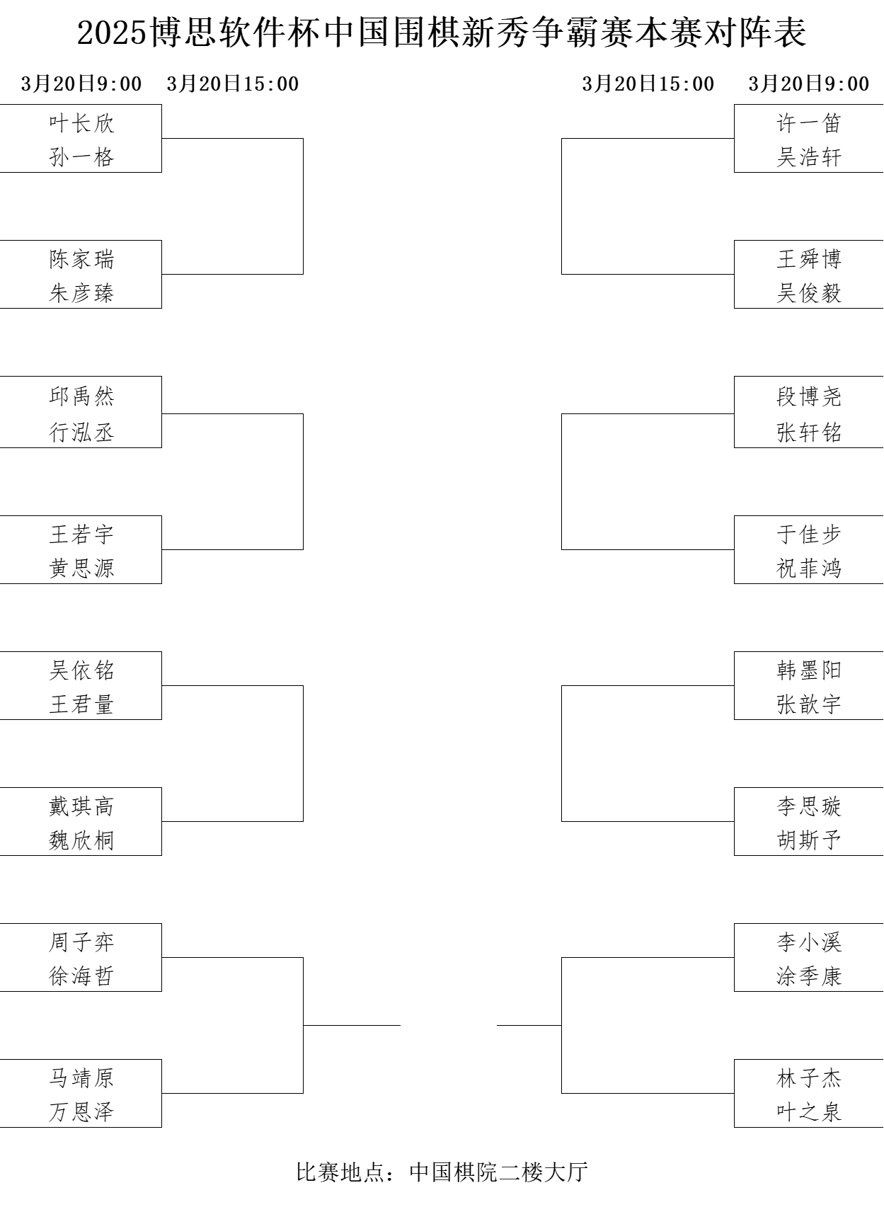 本賽對(duì)陣表。中國(guó)圍棋協(xié)會(huì)供圖