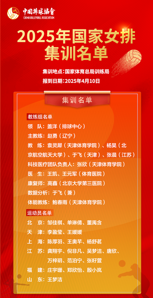 2025年國家女排集訓(xùn)名單。圖片來源：中國排球協(xié)會